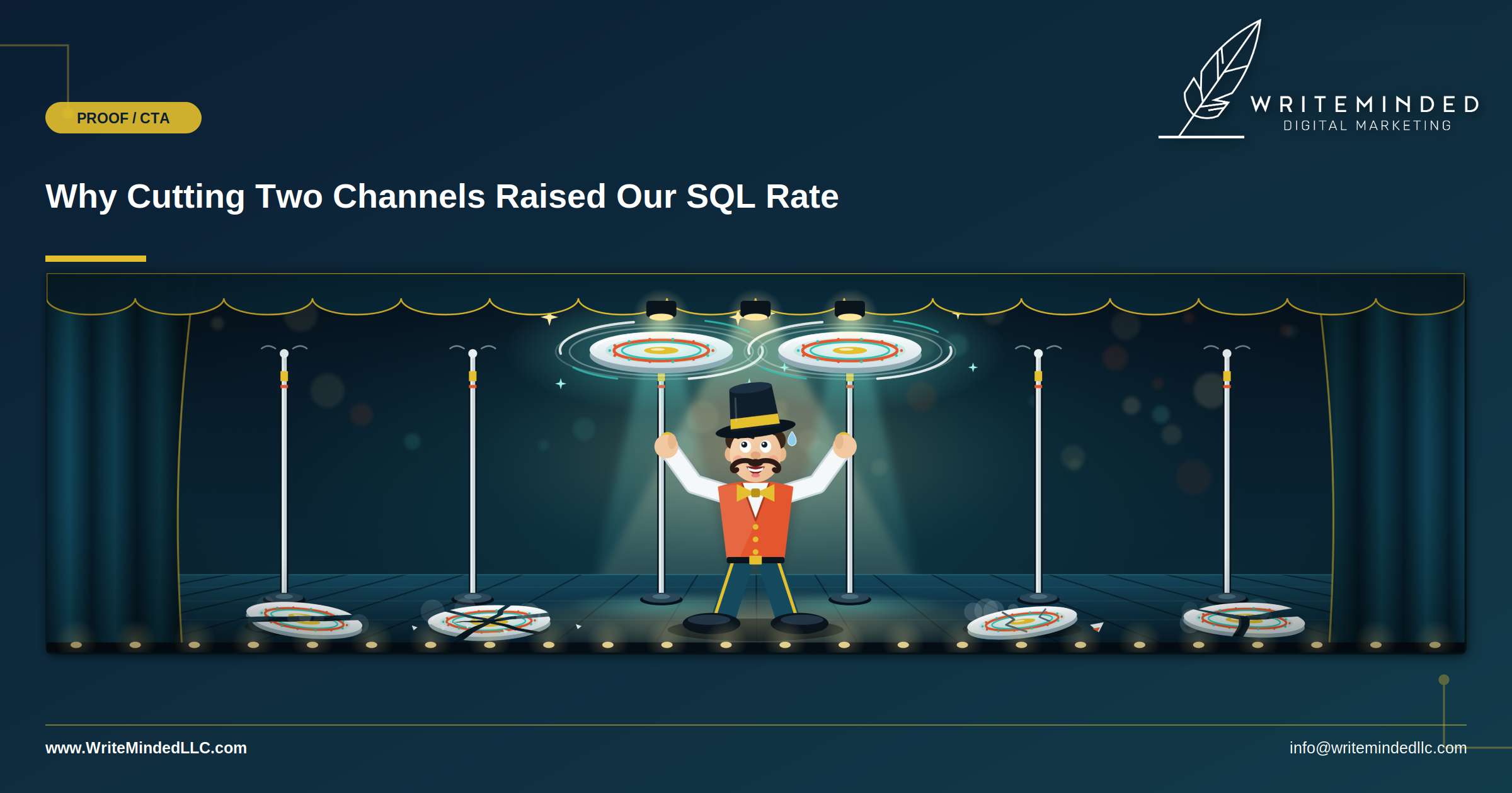 SQL